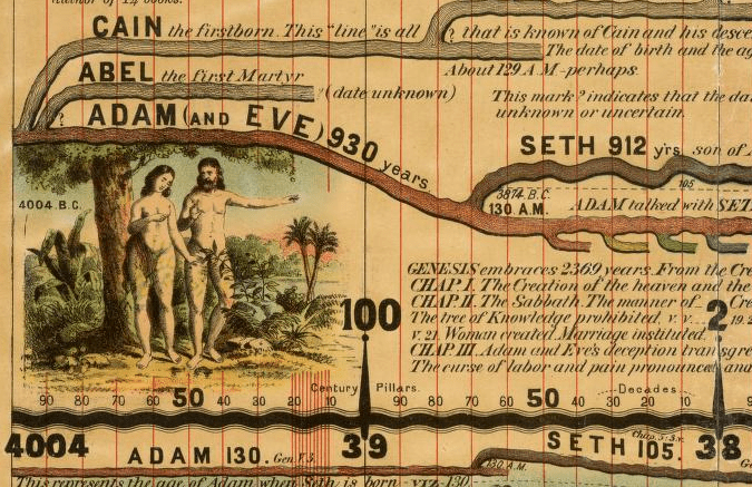 Synchronological Chart